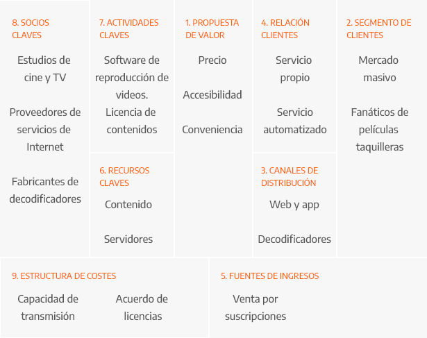 Plantillas de lienzo de Netflix