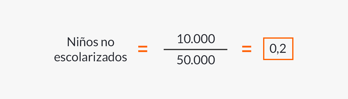 Fórmulas para el cálculo de tasas en estadística descriptiva.