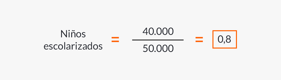 Fórmulas para el cálculo de tasas en estadística descriptiva.