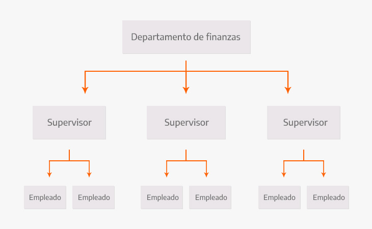 Ejemplo de organigrama específico