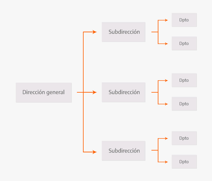 Ejemplo de organigrama general