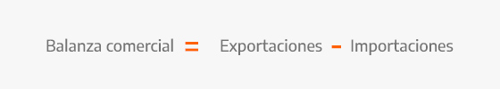Fórmula de la balanza comercial