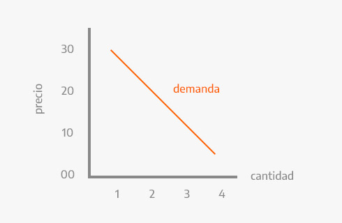 Gráficos de competición imperfectos