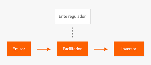 Participantes de intercambio