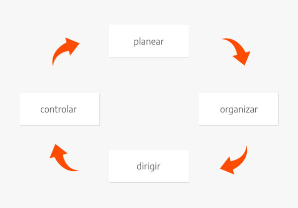 Carta de teoría neoclásica