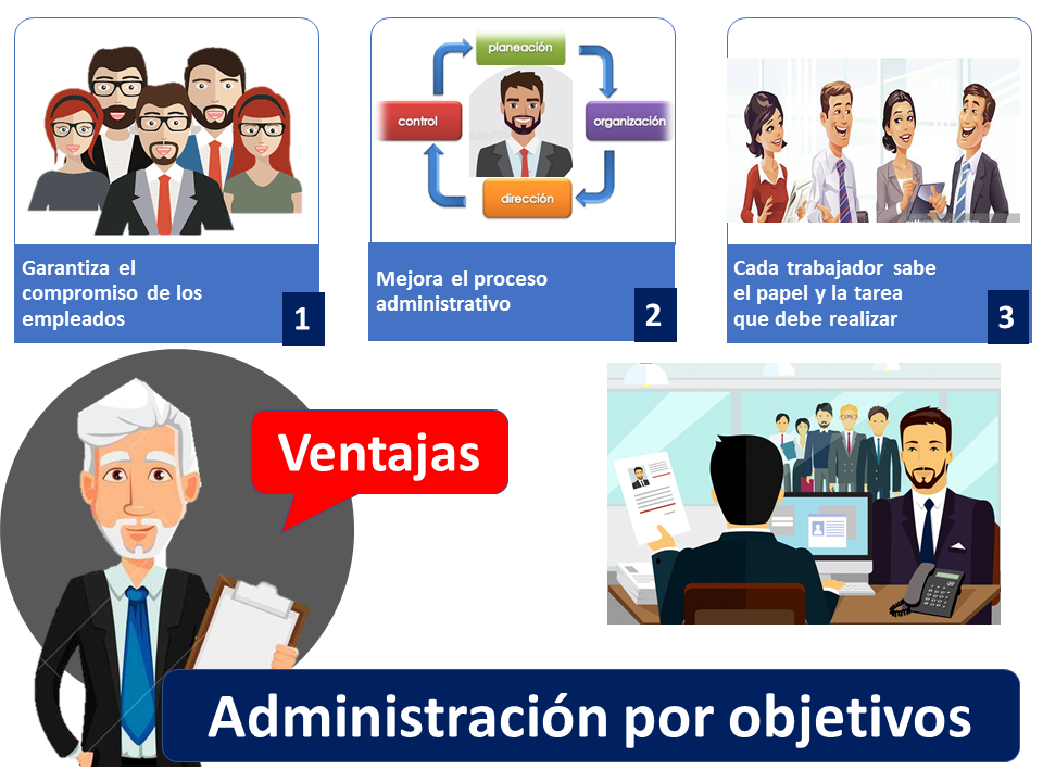 Gestion par objectifs Avantages
