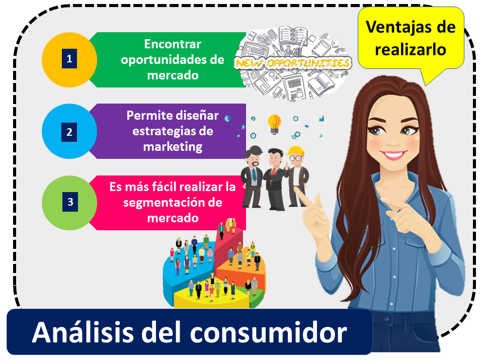 Analyse des consommateurs 1