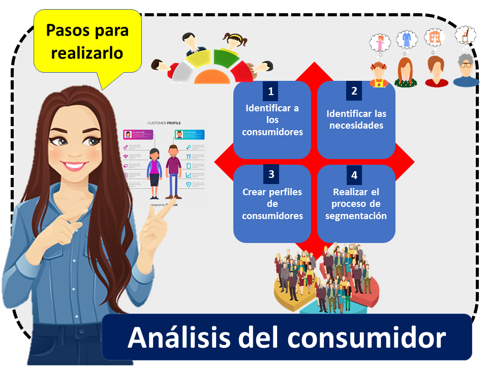 Analyse des consommateurs 2
