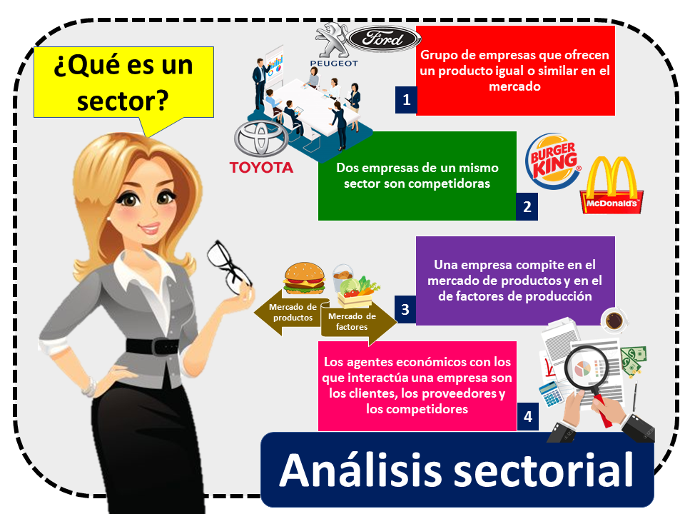 Analyse du secteur 1