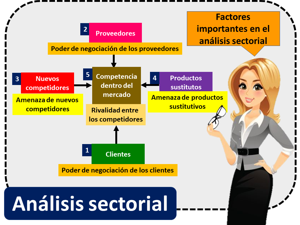 Analyse sectorielle 2