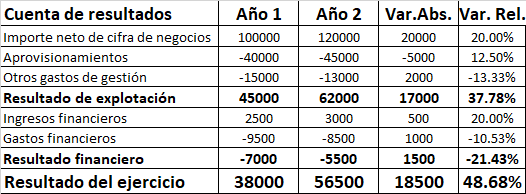 Analyse horizontale 2