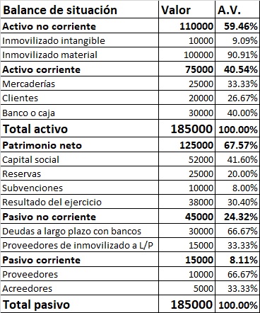 Analyse verticale 2 1