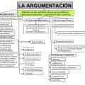 une partie donne l'argument
