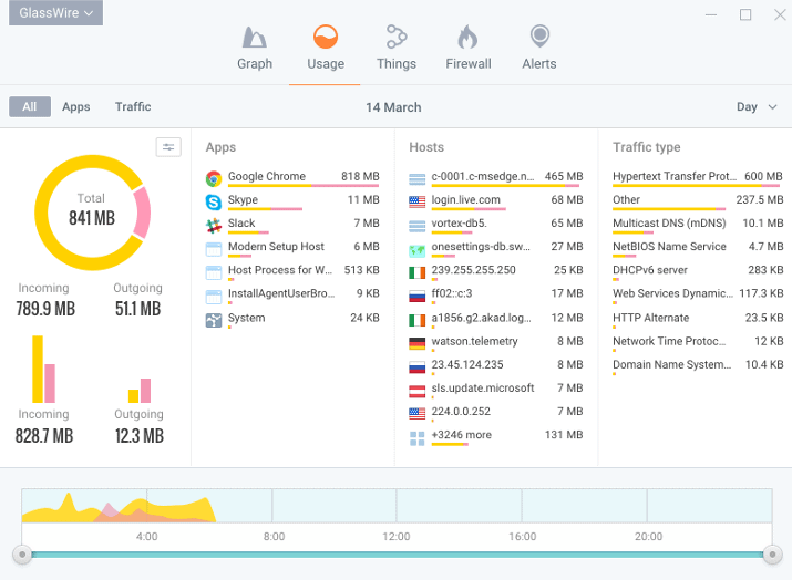 8 meilleures alternatives Little Snitch pour Windows 2021 【 2022 ...