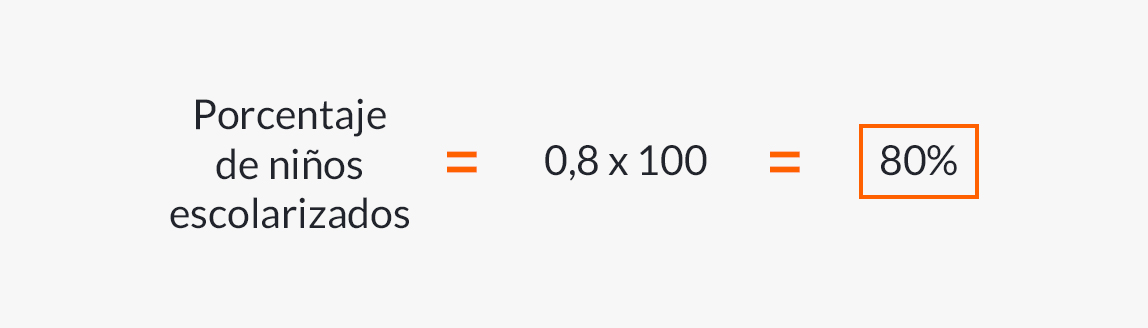 Formula to calculate the percentage in descriptive statistics.