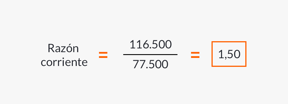 Example of current ratio calculation