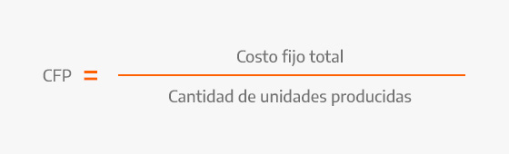 Average fixed cost formula