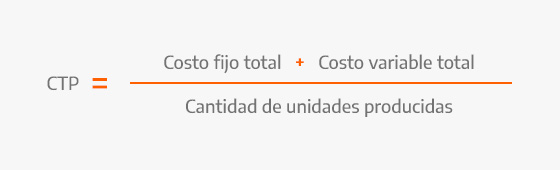 Average total cost formula