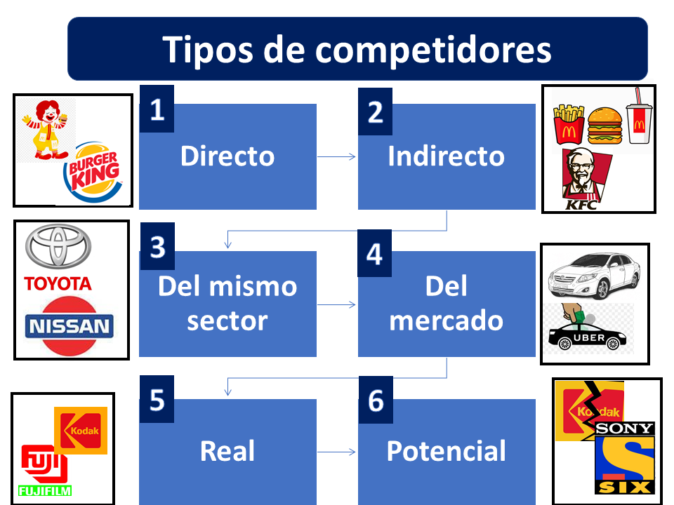 Competitor Analysis 2