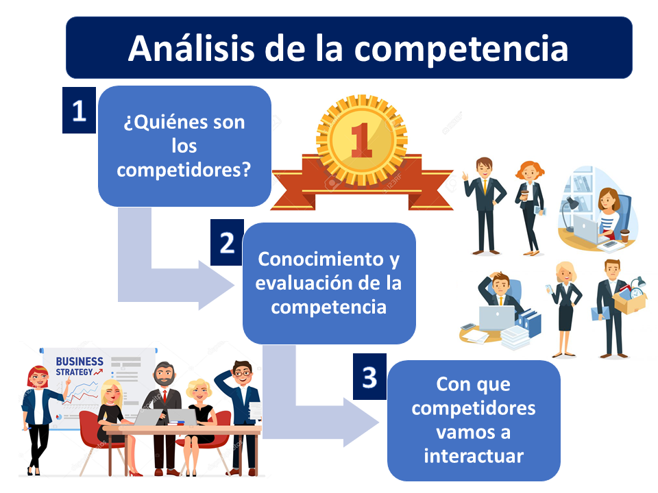 Competitor Analysis 1