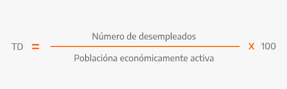 Formula for calculating the unemployment rate