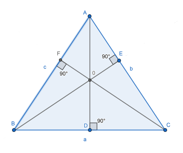 Height of a triangle 【 2022