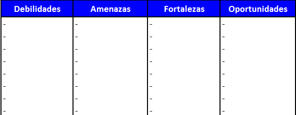 SWOT
