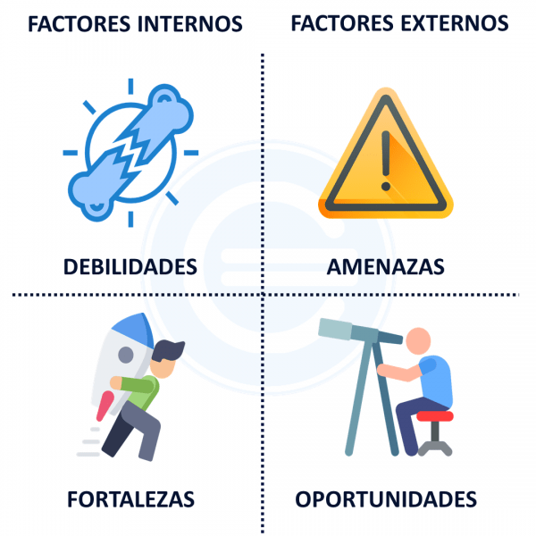 Dafo analysis