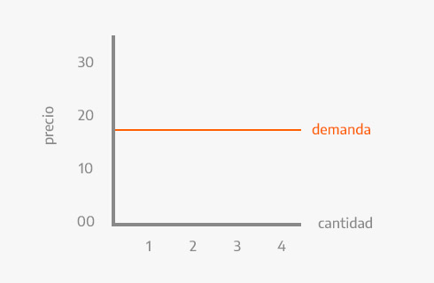 Perfect Competition Chart