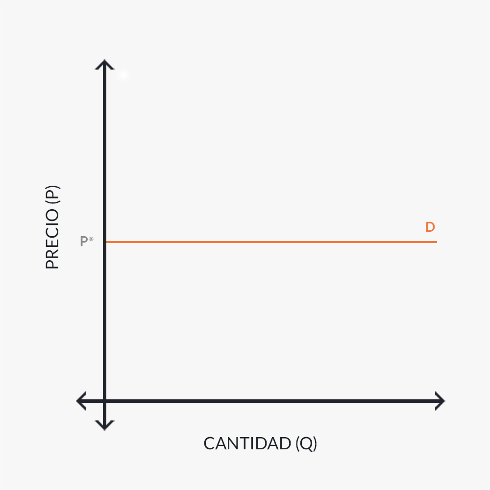 Graph of perfectly elastic demand.