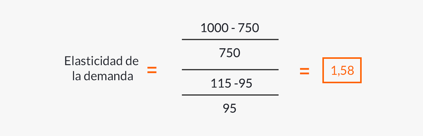 Formula applied to the example.