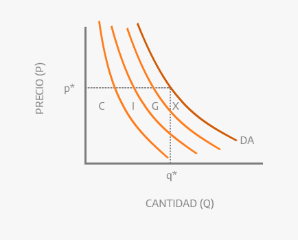Aggregate demand graph