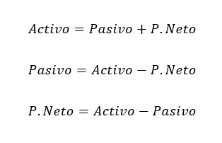 Assets, liabilities and equity