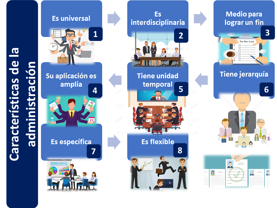 Administration Features