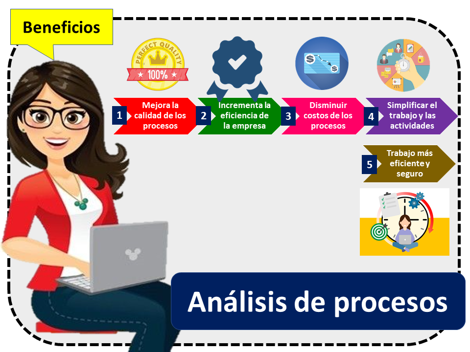 Process Analysis 2