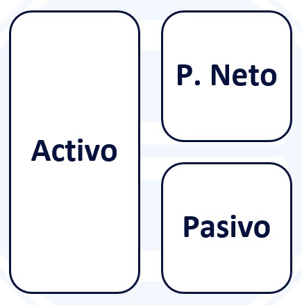 Balance sheet