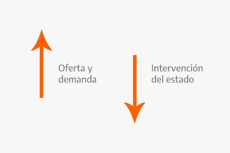 Market economy graph
