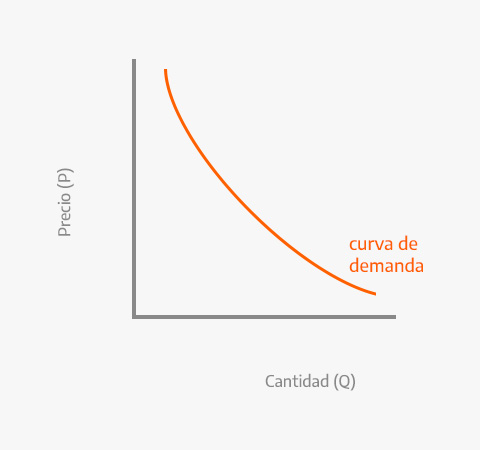 Demand graph