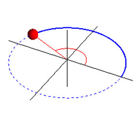 Tangential acceleration
