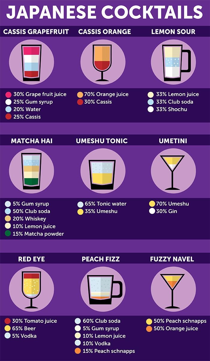 list of japanese cocktails and their ingredients list of japanese cocktails and their ingredients