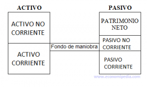 Activos líquidos