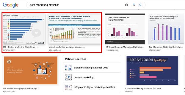 La p&aacute;gina de resultados de b&uacute;squeda de im&aacute;genes en Google para el t&eacute;rmino de b&uacute;squeda, "mejores estad&iacute;sticas de marketing"