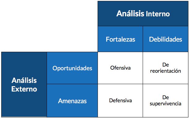 AnalisisDafo-es-03.png