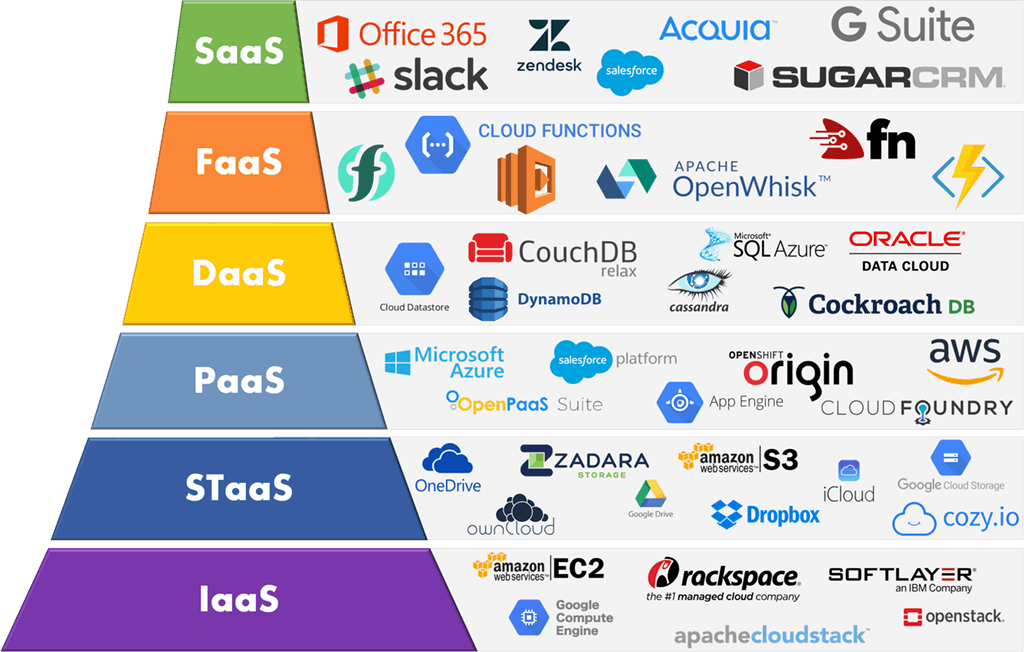 Google Cloud vs AWS en 2021 (comparando a los gigantes)