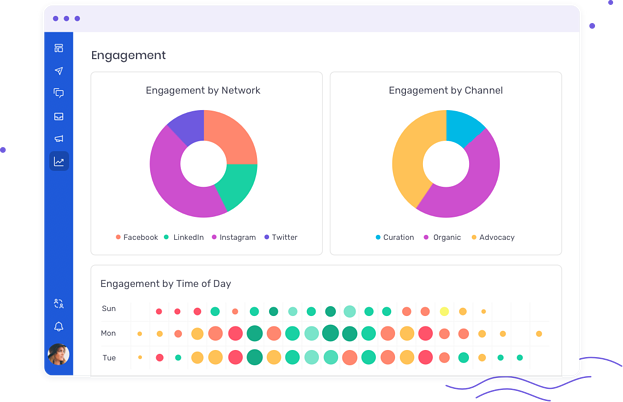 El verdadero impacto de la analítica social en los embudos B2B El verdadero impacto de la analítica social en los embudos B2B