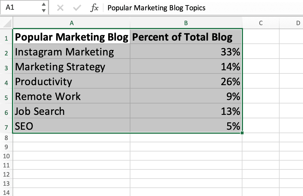 Columnas de datos resaltadas en Excel para crear un gr&aacute;fico circular.