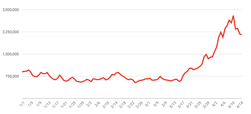 25 estadísticas de YouTube que pueden sorprenderte: edición 2021 estadísticas de reproducciones globales de videos de YouTube