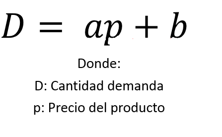 Análisis de regresión Análisis de regresión