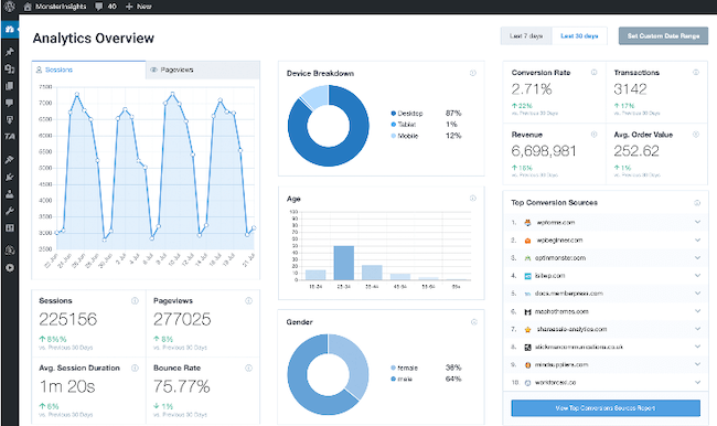 Supervise y analice sus datos de marketing con WordPress para un r&aacute;pido crecimiento de las peque&ntilde;as empresas