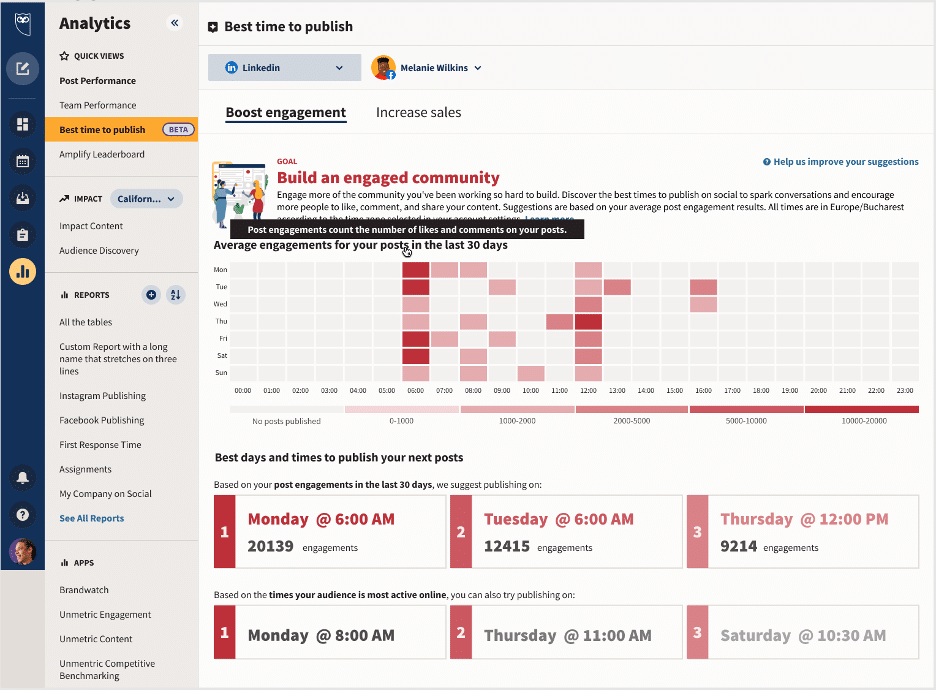 Hootsuite Analytics es el mejor momento para publicar en la herramienta de redes sociales